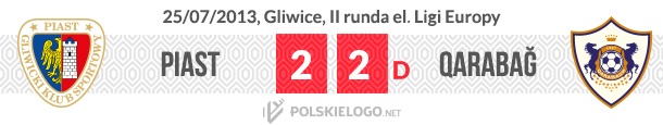 Piast Gliwice logo klubu