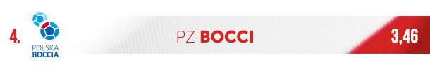 Boccia logo