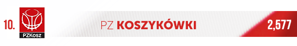 Polskie logo sportowe
