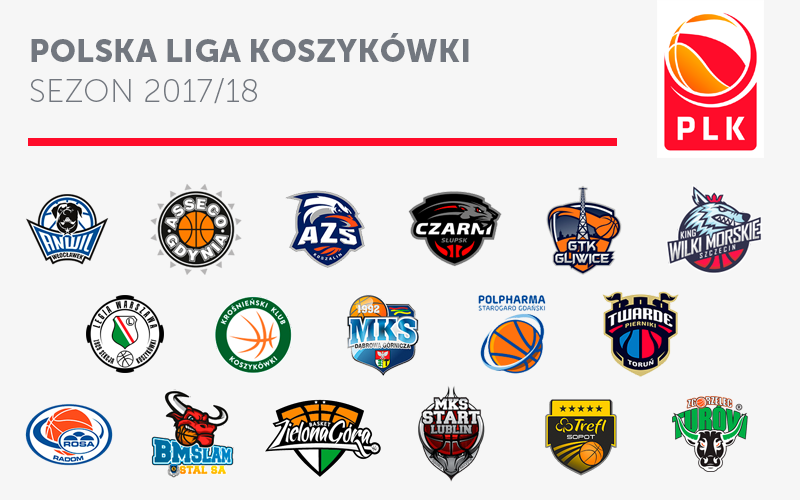 Kluby PLK 2017-18