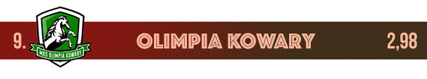 Olimpia Kowary logo