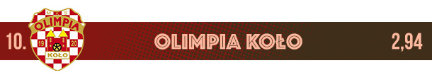 Olimpia Koło logo