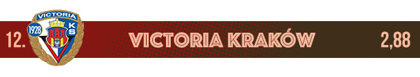 Victoria Kraków logo