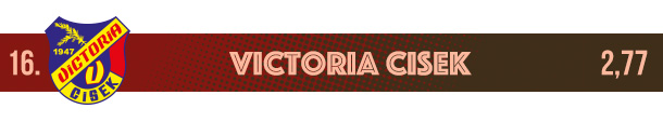 Victoria Cisek logo