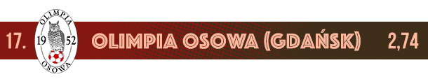 Olimpia Osowa logo