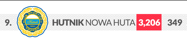 Hutnik Nowa Huta logo klubu