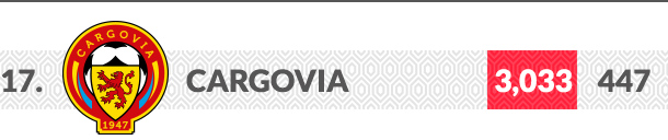 Cargovia logo klubu