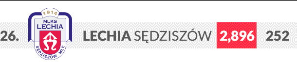 Lechia Sędziszów logo klubu