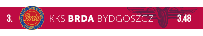 Brda Bydgoszcz logo klubu