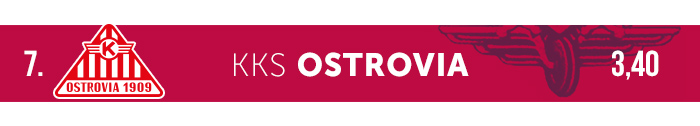 Ostrovia logo klubu