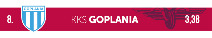 Goplania Inowrocław logo klubu