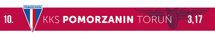 Pomorzanin Toruń