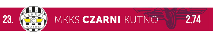 Czarni Kutno logo klubu