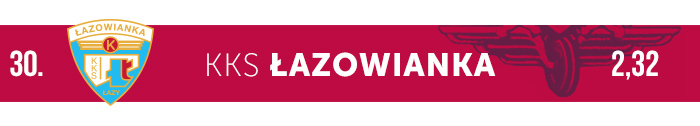 Łazowianka Łazy