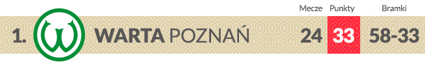 Warta Poznań logo klubu