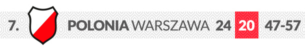 Polonia Warszawa logo klubu