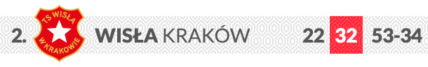 Wisła Kraków logo klubu