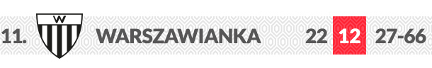 Warszawianka logo klubu