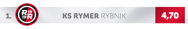 Logo Rymera Rybnik