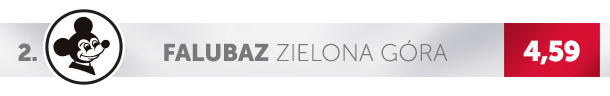 Logo Falubaz Zielona Góra