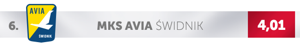 Logo Avii Świdnik