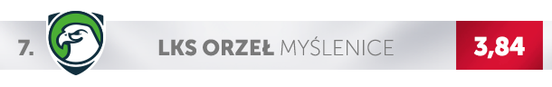 Logo Orła Myślenice