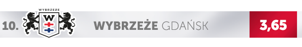 Logo Wybrzeża Gdańsk