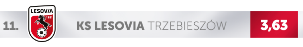 Logo Lesovii Trzebieszów