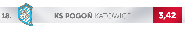 Logo Pogoni Katowice