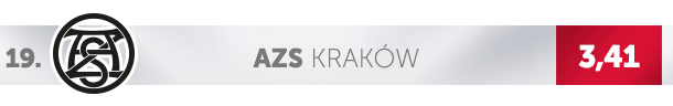 Logo AZS Kraków