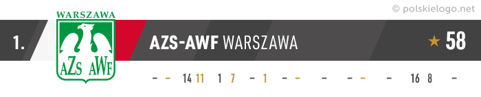AZS AWF Warszawa logo
