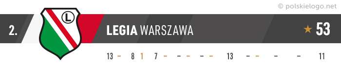 Legia Warszawa logo