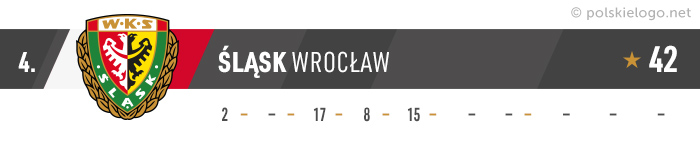 Śląsk Wrocław logo