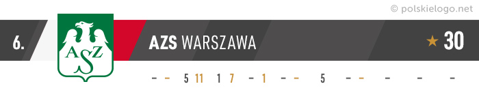 AZS Warszawa logo