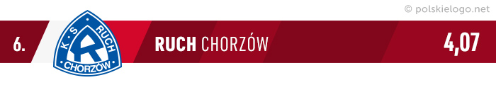 Mistrzowski znak stulecia