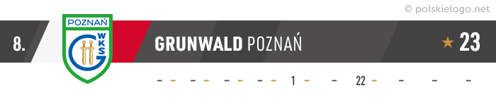 Grunwald Poznań logo