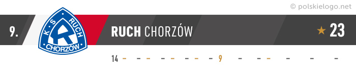 Ruch Chorzów logo