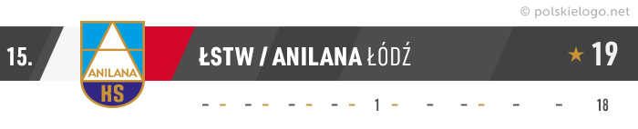 Anilana Łódź logo