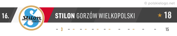 Stilon Gorzów Wielkopolski logo