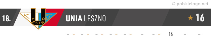 Unia Leszno logo