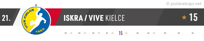 Vive Kielce logo