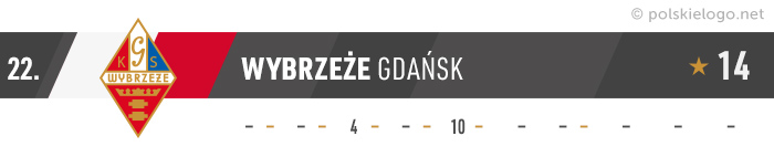 Wybrzeże Gdańsk logo