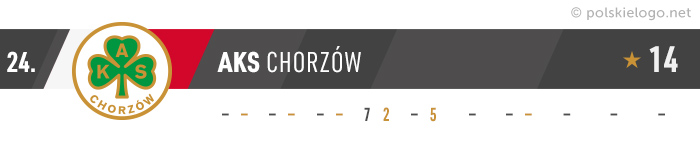 AKS Chorzów logo