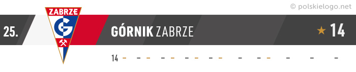 Górnik Zabrze logo