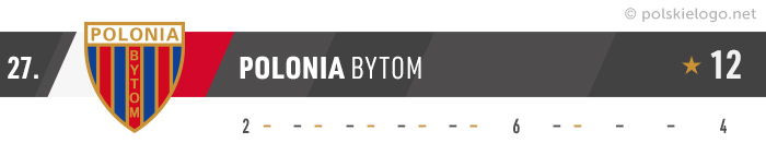 Polonia Bytom logo