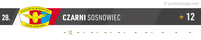 Czarni Sosnowiec logo