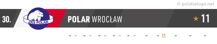 Polar Wrocław logo