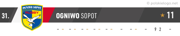 Ogniwo Sopot logo