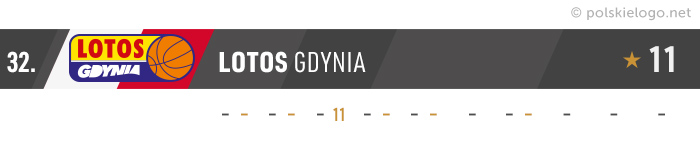 Lotos Gdynia logo