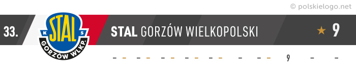 Stal Gorzów Wielkopolski logo